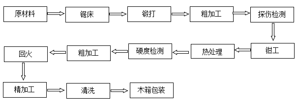復卷機刀片下刀廠家直銷